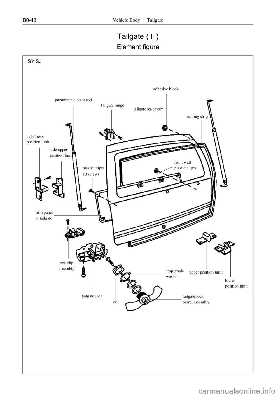 GREAT WALL SAFE 2006  Service Manual B0-48Vehicle BodyTailgate
Tailgate ()
Element figure
stop-grade
washer plastic clipes
10 screws
upper position limit adhesive block
tailgate assembly pneumatic ejector rod
tailgate hinge
lock clip
a