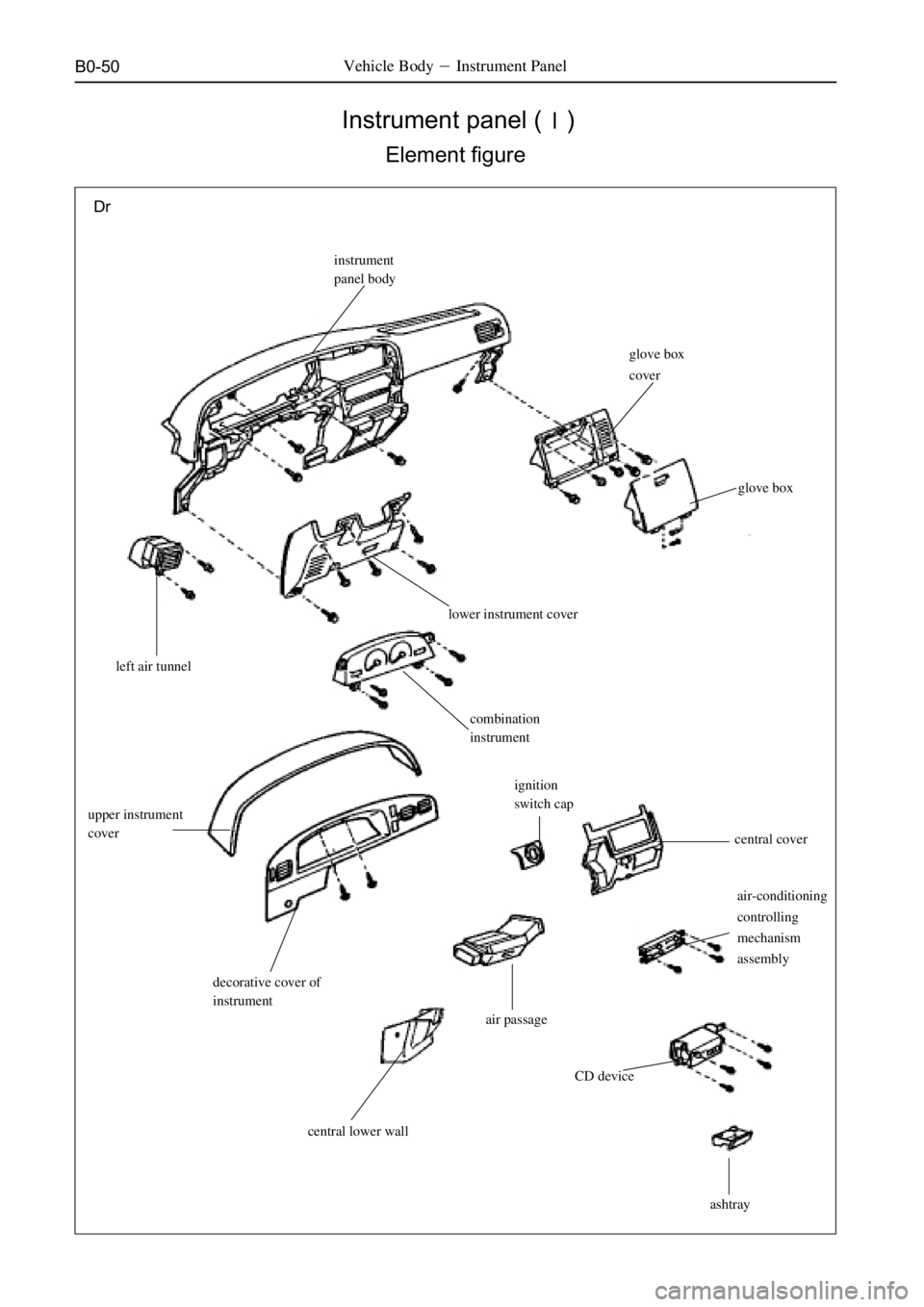 GREAT WALL SAFE 2006  Service Manual B0-50Vehicle BodyInstrument Panel
 Instrument panel ()
Element figure
Dr
instrument
panel body
glove box
cover
glove box
lower instrument cover
left air tunnel
combination
instrument
ignition
switch