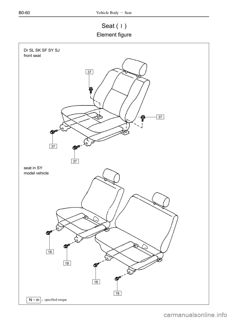 GREAT WALL SAFE 2006  Service Manual B0-60
Seat ()
Element figure
Vehicle BodySeat
Dr SL SK SF SY SJ
front seat
seat in SY
model vehicle
Nmspecified torque
37
37
37
37
18
18
18
18 