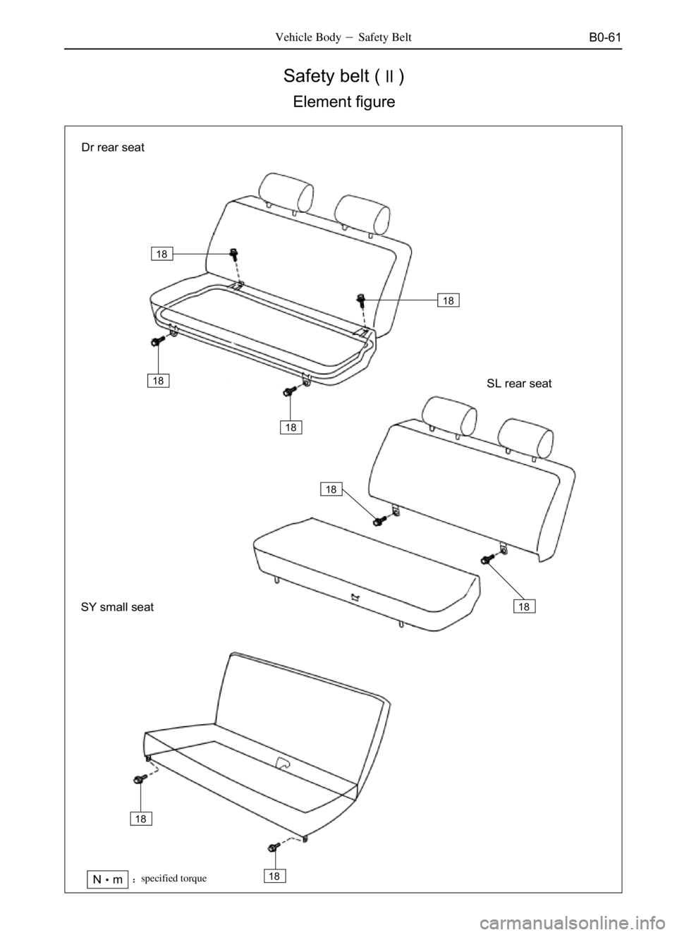 GREAT WALL SAFE 2006  Service Manual B0-61
Safety belt ()
Element figure
Vehicle BodySafety Belt
Dr rear seat
SL rear seat
Nmspecified torque
18
18
18
18
18
SY small seat18
18
18 