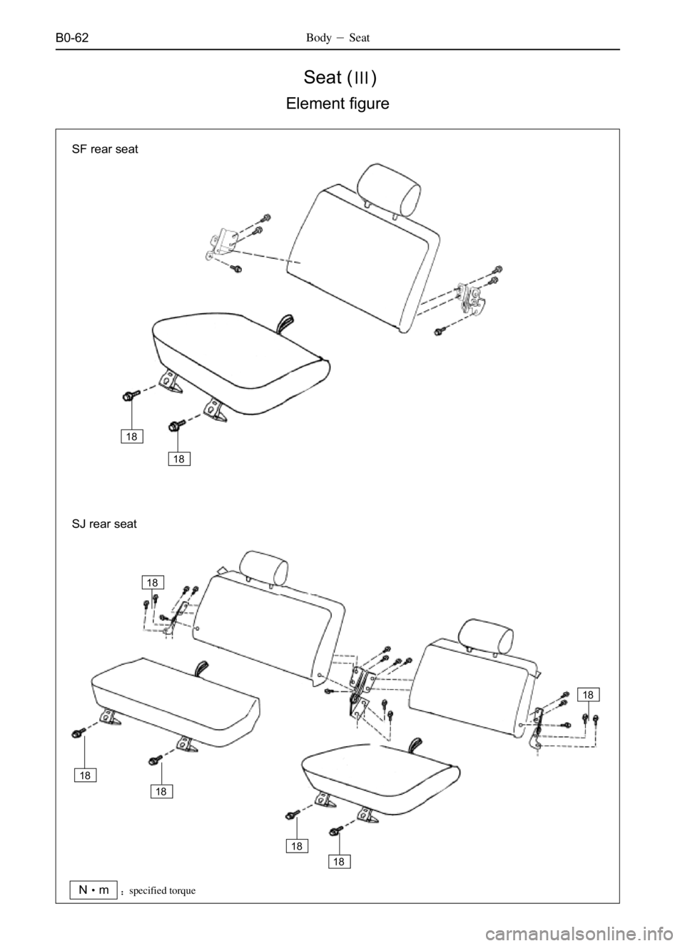 GREAT WALL SAFE 2006  Service Manual B0-62
 Seat ()
Element figure
BodySeat
SF rear seat
18
18
18
18
18
18
18
SJ rear seat
Nmspecified torque
18 