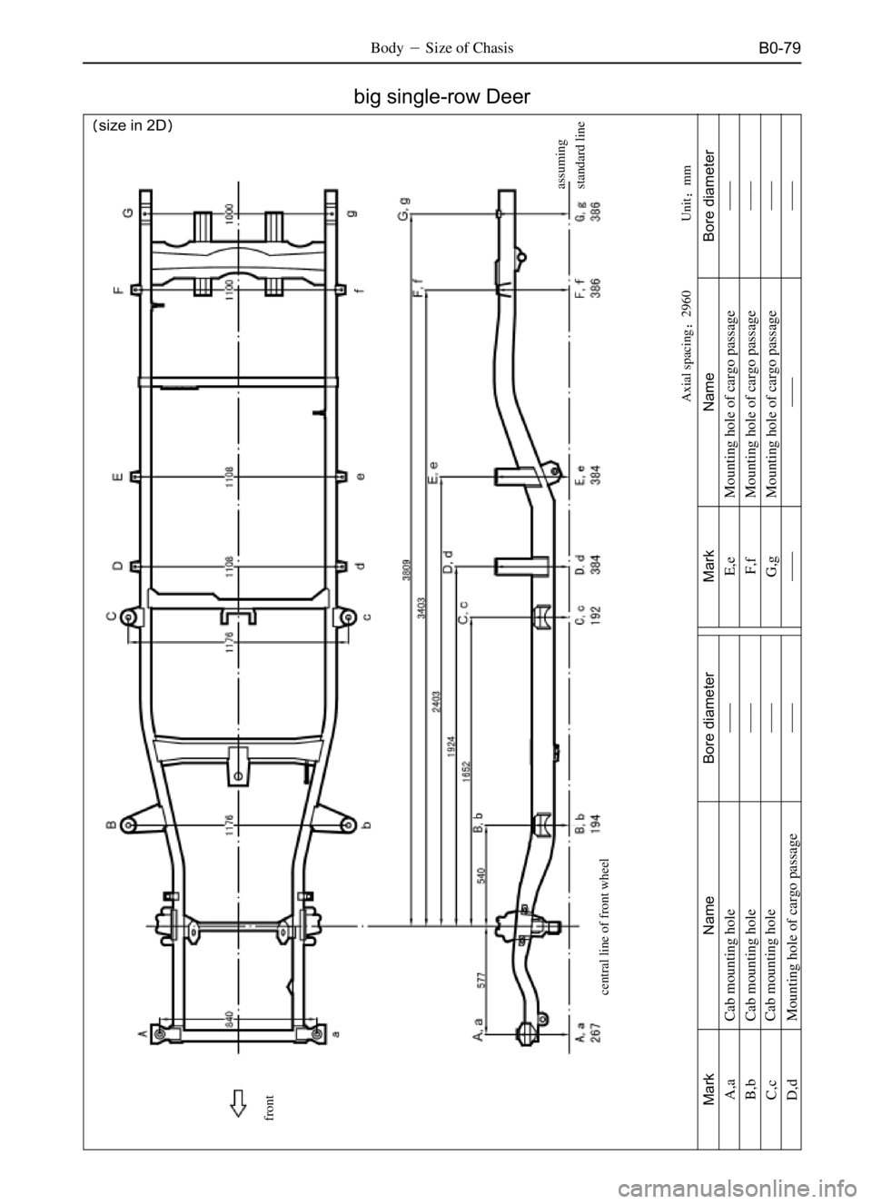 GREAT WALL SAFE 2006  Service Manual B0-79BodySize of Chasis
Unitmm
size in 2D
Mark
A,a
B,b
C,c
D,dName
Cab mounting hole
Cab mounting hole
Cab mounting hole
Mounting hole of cargo passageBore diameter


 
Mark NameBore diame