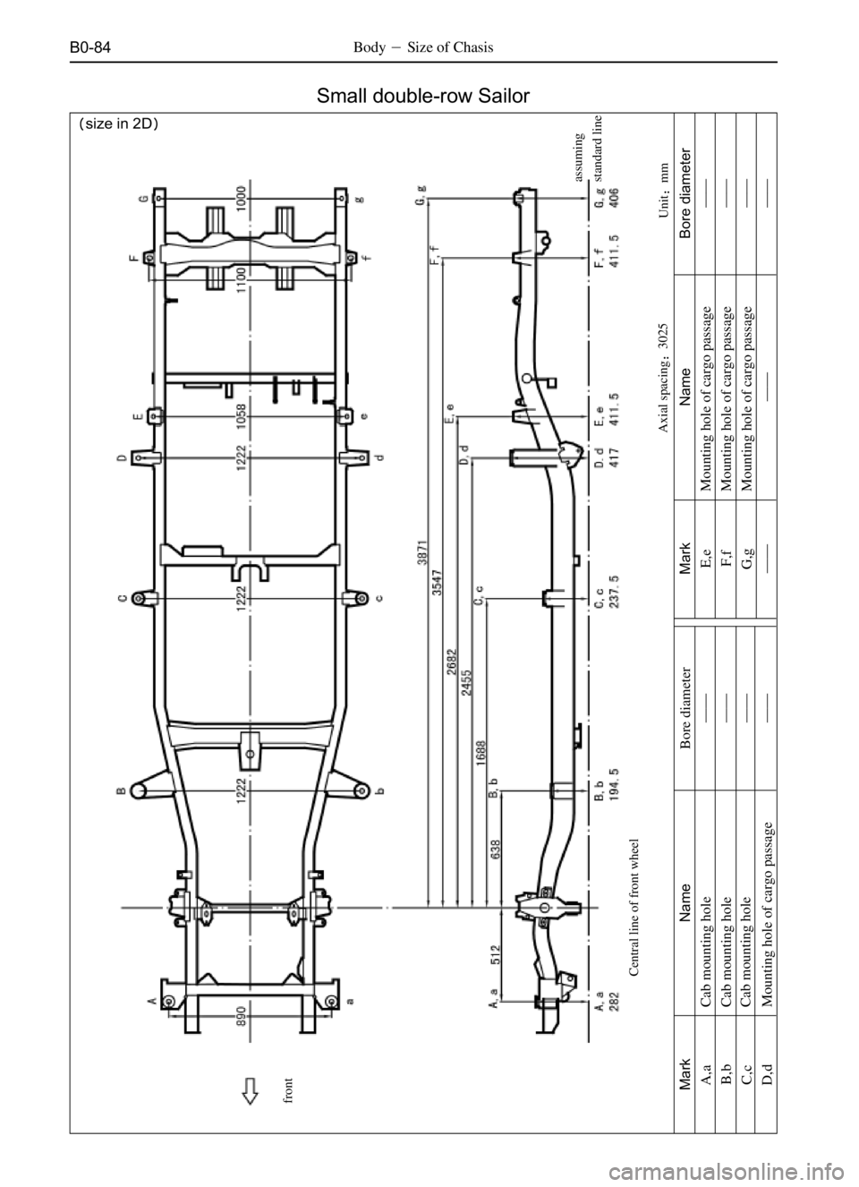 GREAT WALL SAFE 2006  Service Manual B0-84BodySize of Chasis
Unitmm
size in 2D
Small double-row Sailor
Axial spacing3025
Mark
A,a
B,b
C,c
D,dName
Cab mounting hole
Cab mounting hole
Cab mounting hole
Mounting hole of cargo passageBo