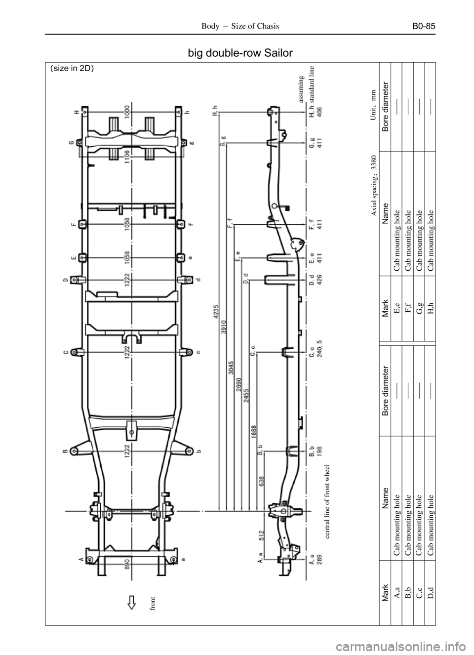 GREAT WALL SAFE 2006  Service Manual B0-85BodySize of Chasis
Unitmm
size in 2D
big double-row Sailor
 Axial spacing3380assuming
standard line
central line of front wheel
Mark
A,a
B,b
C,c
D,dName
Cab mounting hole
Cab mounting hole
C