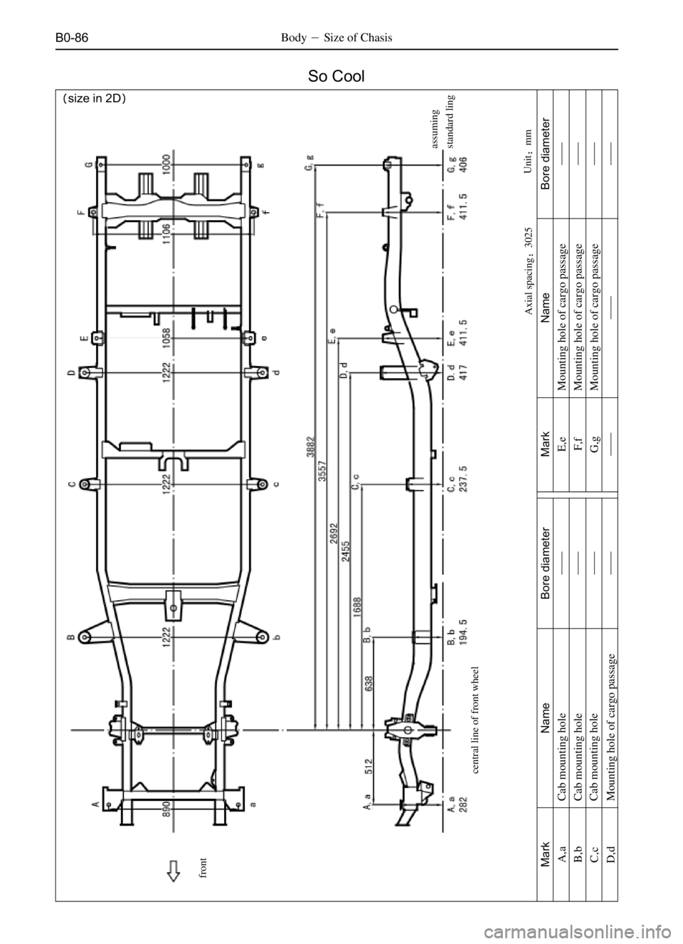 GREAT WALL SAFE 2006  Service Manual B0-86BodySize of Chasis
Unitmm
size in 2D
So Cool
Axial spacing3025assuming
standard ling
Mark
A,a
B,b
C,c
D,dName
Cab mounting hole
Cab mounting hole
Cab mounting hole
Mounting hole of cargo pas