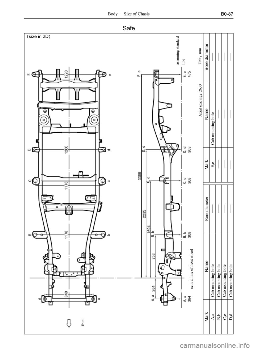 GREAT WALL SAFE 2006  Service Manual B0-87BodySize of Chasis
Unitmm
size in 2D
Safe
front
Axial spacing2630assuming standard
line
Mark
A,a
B,b
C,c
D,dName
Cab mounting hole
Cab mounting hole
Cab mounting hole
Cab mounting holeBore d