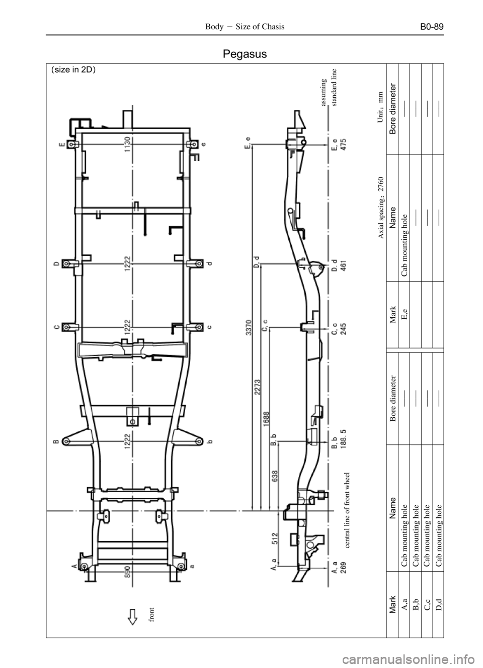 GREAT WALL SAFE 2006  Service Manual B0-89BodySize of Chasis
Unitmm
size in 2D
Pegasus
Axial spacing2760assuming
standard line front
central line of front wheel
Mark
A,a
B,b
C,c
D,dName
Cab mounting hole
Cab mounting hole
Cab mounti