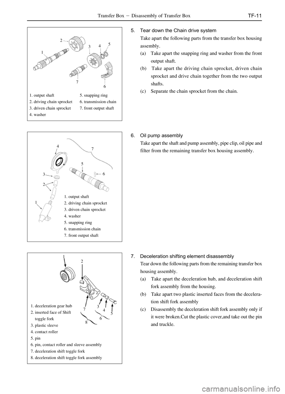 GREAT WALL SAFE 2006  Service Manual TF-11
5. Tear down the Chain drive system
Take apart the following parts from the transfer box housing
assembly.
(a) Take apart the snapping ring and washer from the front
output shaft.
(b) Take apart