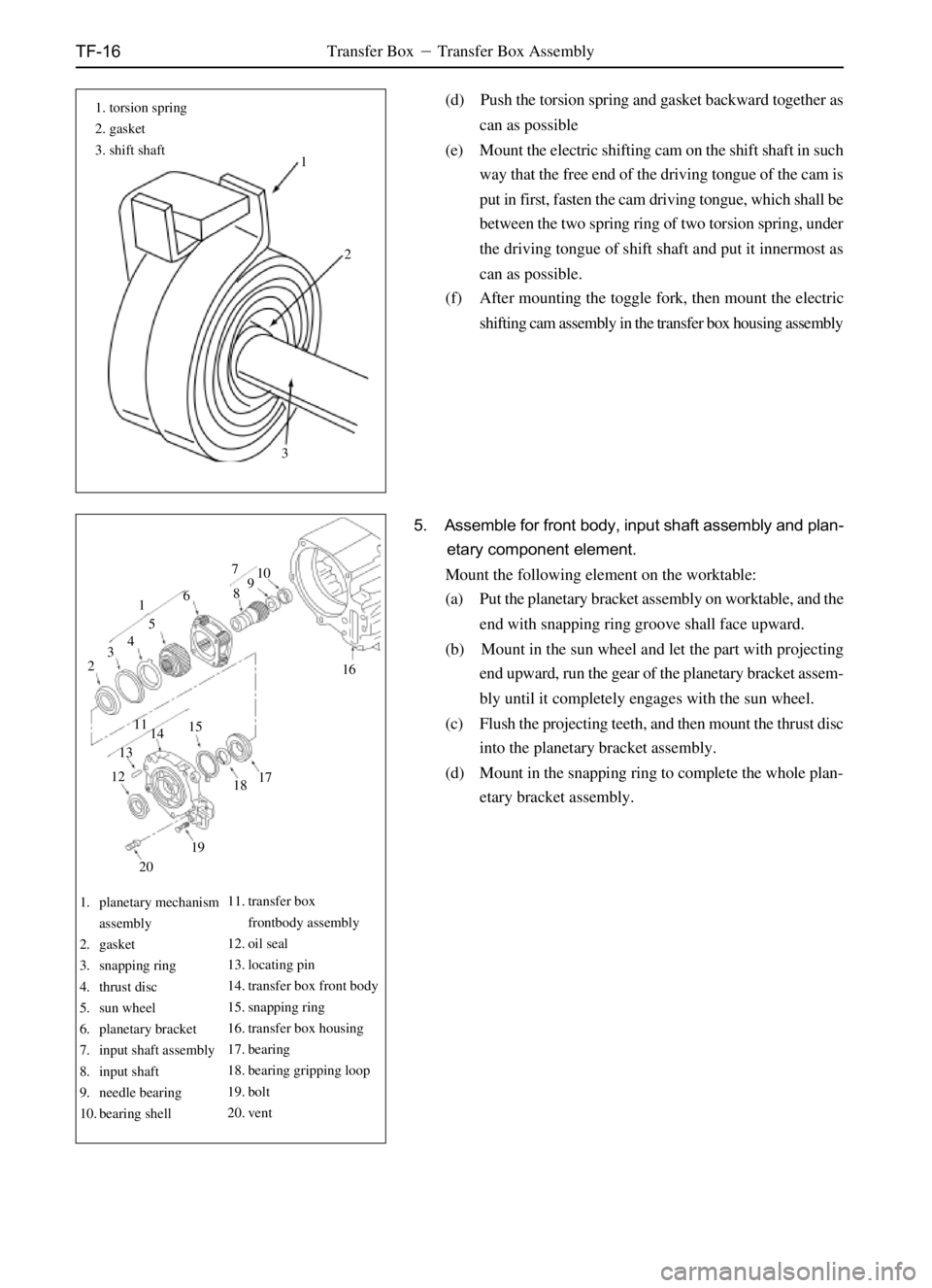 GREAT WALL SAFE 2006 Manual Online TF-16
110
9
8
6
5
4
3
2
11
15
14
13
12
17
18
19
207
16
1
2
3
Transfer BoxTransfer Box Assembly
1. torsion spring
2. gasket
3. shift shaft
1. planetary mechanism
assembly
2. gasket
3. snapping ring
4.