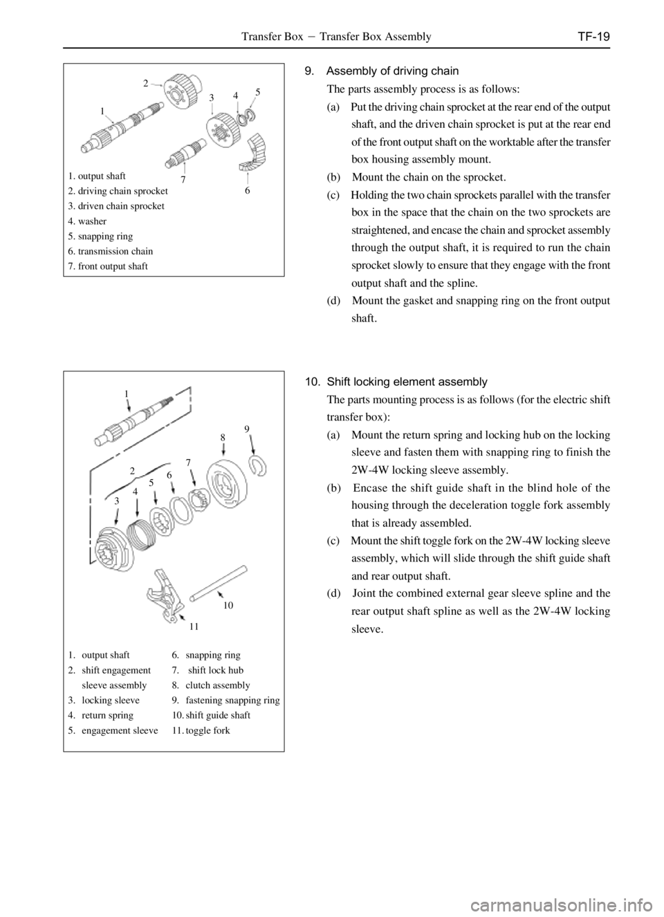 GREAT WALL SAFE 2006 Manual Online TF-19
1
9
8
7
6
5
4
32
10
11
12
345
6 7
Transfer BoxTransfer Box Assembly
9. Assembly of driving chain
The parts assembly process is as follows:
(a) Put the driving chain sprocket at the rear end of 