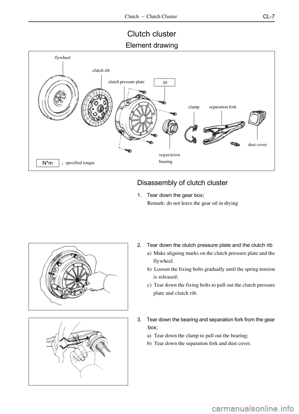 GREAT WALL SAILOR 2006 User Guide CL-7ClutchClutch Cluster
Clutch cluster
Element drawing
flywheel
clutch rib
clutch pressure plate
separation
bearingclamp separation fork
dust cover
30
specified torque
N*m
Disassembly of clutch clu