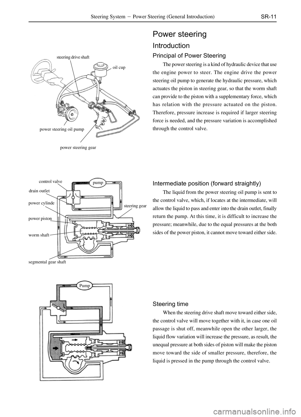 GREAT WALL SAILOR 2006  Service Manual SR-11Steering SystemPower Steering (General Introduction)
power steering oil pump
power steering gear steering drive shaft
oil cup
Power steering
Introduction
Principal of Power Steering
The power st