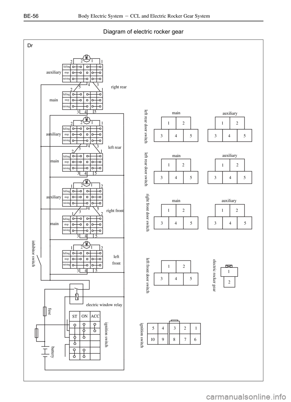 GREAT WALL SAILOR 2006  Service Manual BE-56 Body Electric SystemCCL and Electric Rocker Gear System
Diagram of electric rocker gear
Dr
main
auxiliary
12
34 512
34 5
12
34 512
345 mainauxiliary
main auxiliary
12
345 12
34 5
12
34 51
2
1 2