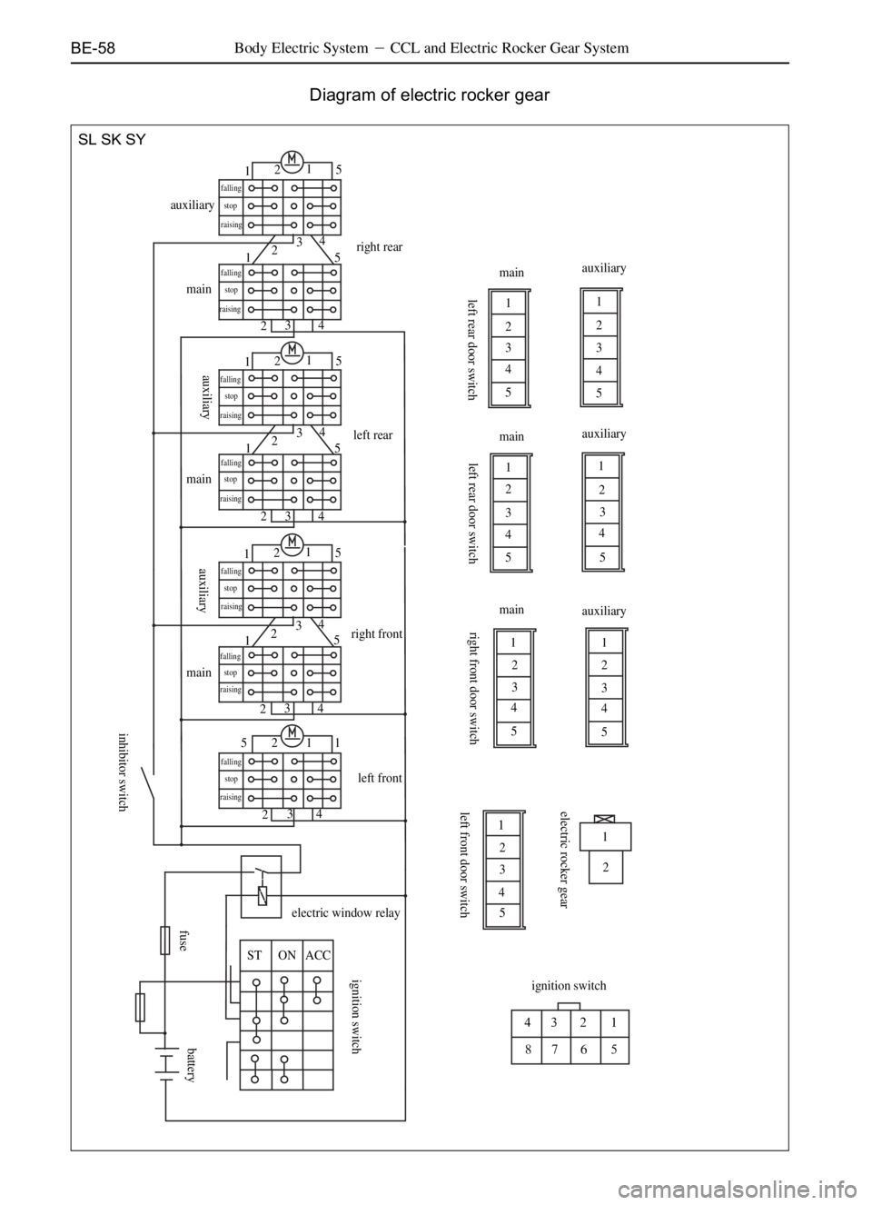 GREAT WALL SAILOR 2006  Service Manual BE-58 Body Electric SystemCCL and Electric Rocker Gear System
Diagram of electric rocker gear
SL SK SY
52 11
234
ST ON ACC
N O P Q
R S T U
1
2 1
2
3
4
51
2
3
4
5 1
2
3
4
51
2
3
4
5 1
2
3
4
51
2
5 rig