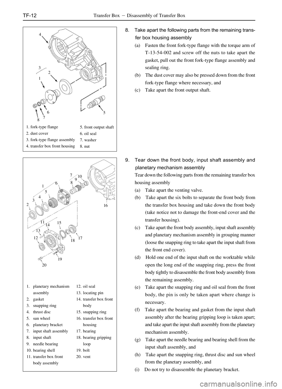 GREAT WALL SAILOR 2006  Service Manual TF-12
110
9
8
6
5
4
3
2
11
15
14
13
12
17
18
19
207
16
Transfer BoxDisassembly of Transfer Box
1. fork-type flange
2. dust cover
3. fork-type flange assembly
4. transfer box front housing
8. Take apa