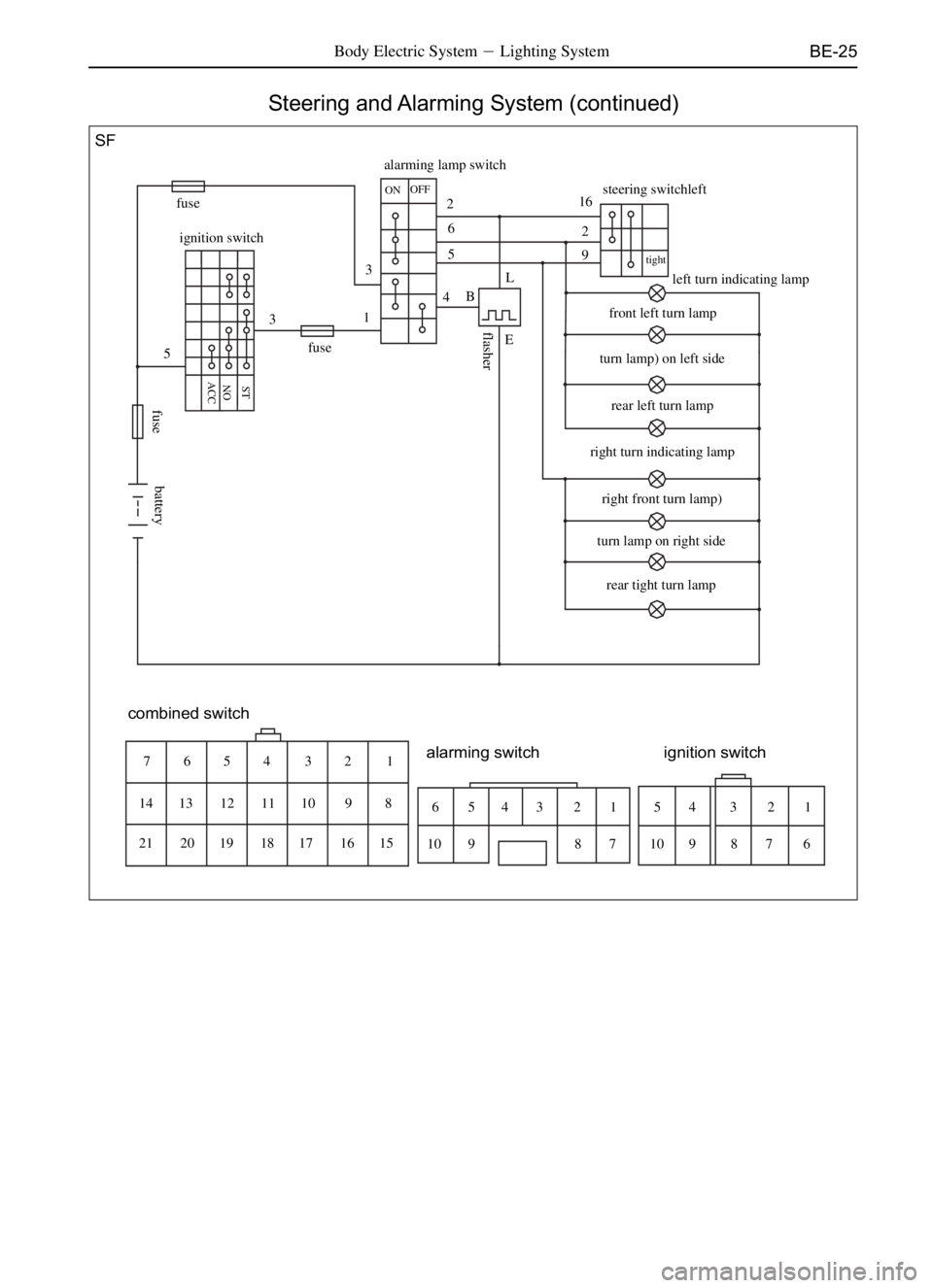 GREAT WALL SO COOL 2006  Service Manual BE-25Body Electric SystemLighting System
Steering and Alarming System (continued)
SF
ignition switch
53
ACC
ONST
fusealarming lamp switch
ONOFF
3
12
6
5
4BL
Esteering switchlefttight
16
2
9
left turn