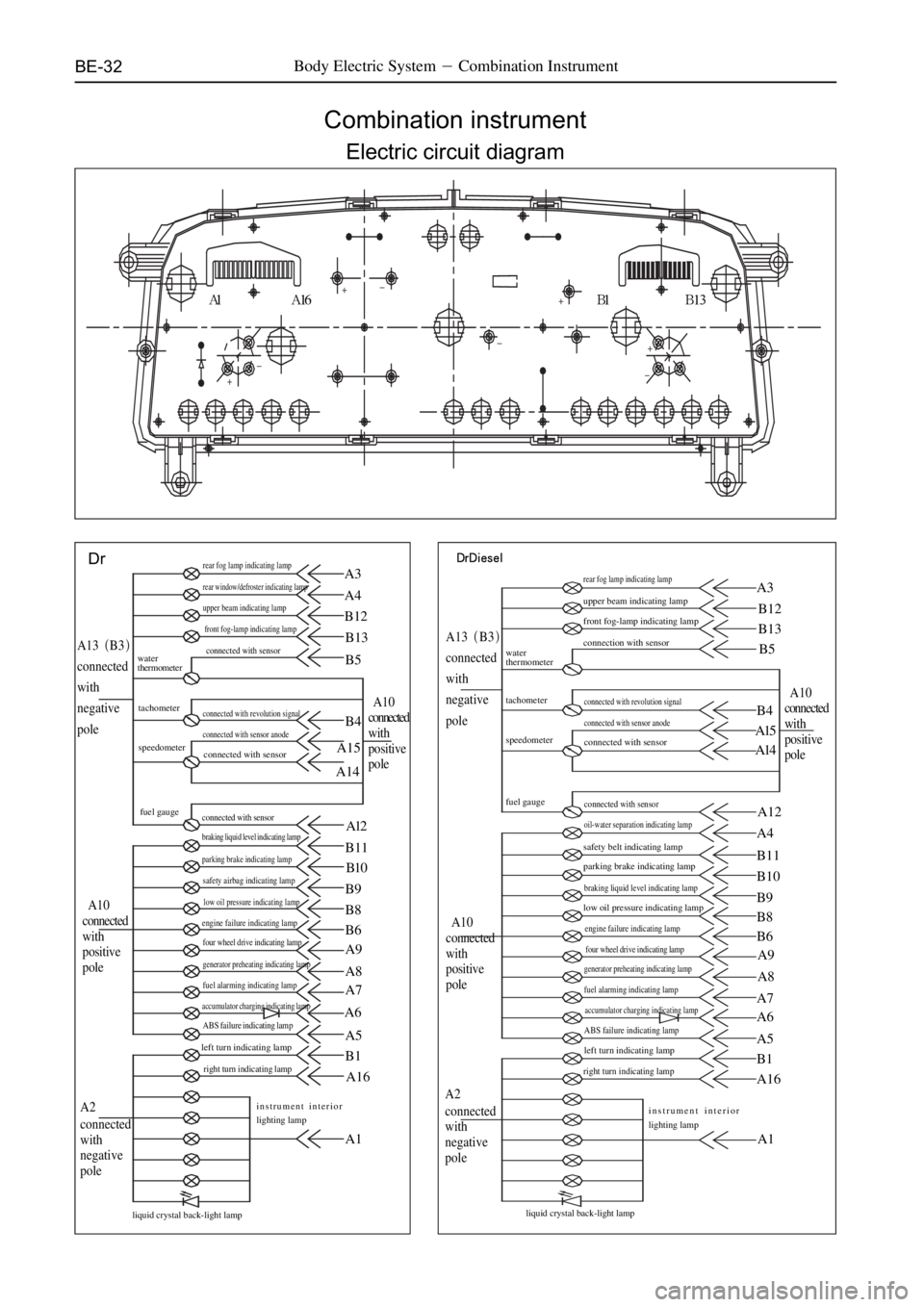 GREAT WALL SO COOL 2006  Service Manual BE-32Body Electric SystemCombination Instrument
Combination instrument
Electric circuit diagram
�
� �� �
�
�
�
^N ^NS _N _ N P
DraêaáÉëÉärear fog lamp indicating lamp
rear window/defros