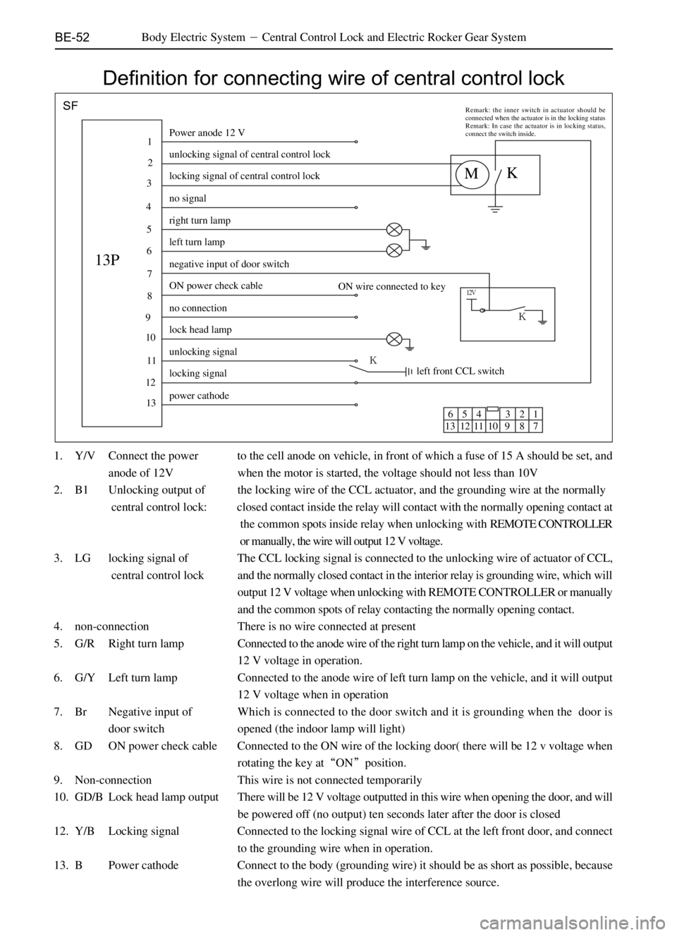 GREAT WALL SO COOL 2006  Service Manual BE-52Body Electric SystemCentral Control Lock and Electric Rocker Gear System
Definition for connecting wire of central control lock
1. Y/V Connect the power to the cell anode on vehicle, in front of