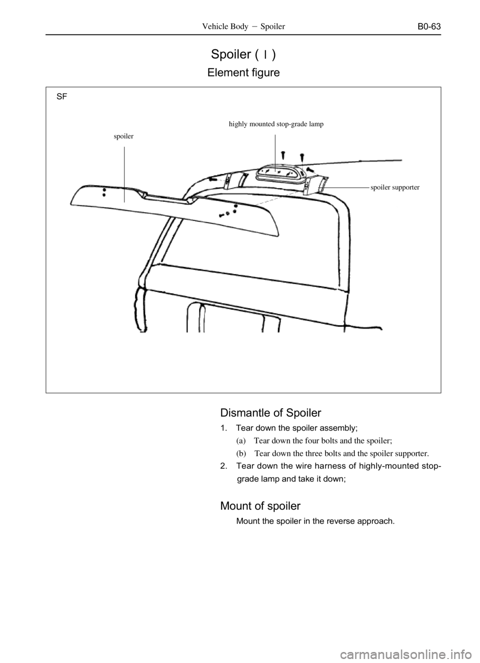 GREAT WALL SO COOL 2006  Service Manual B0-63
Spoiler ()
Element figure
Vehicle BodySpoiler
Dismantle of Spoiler
1. Tear down the spoiler assembly;
(a) Tear down the four bolts and the spoiler;
(b) Tear down the three bolts and the spoile