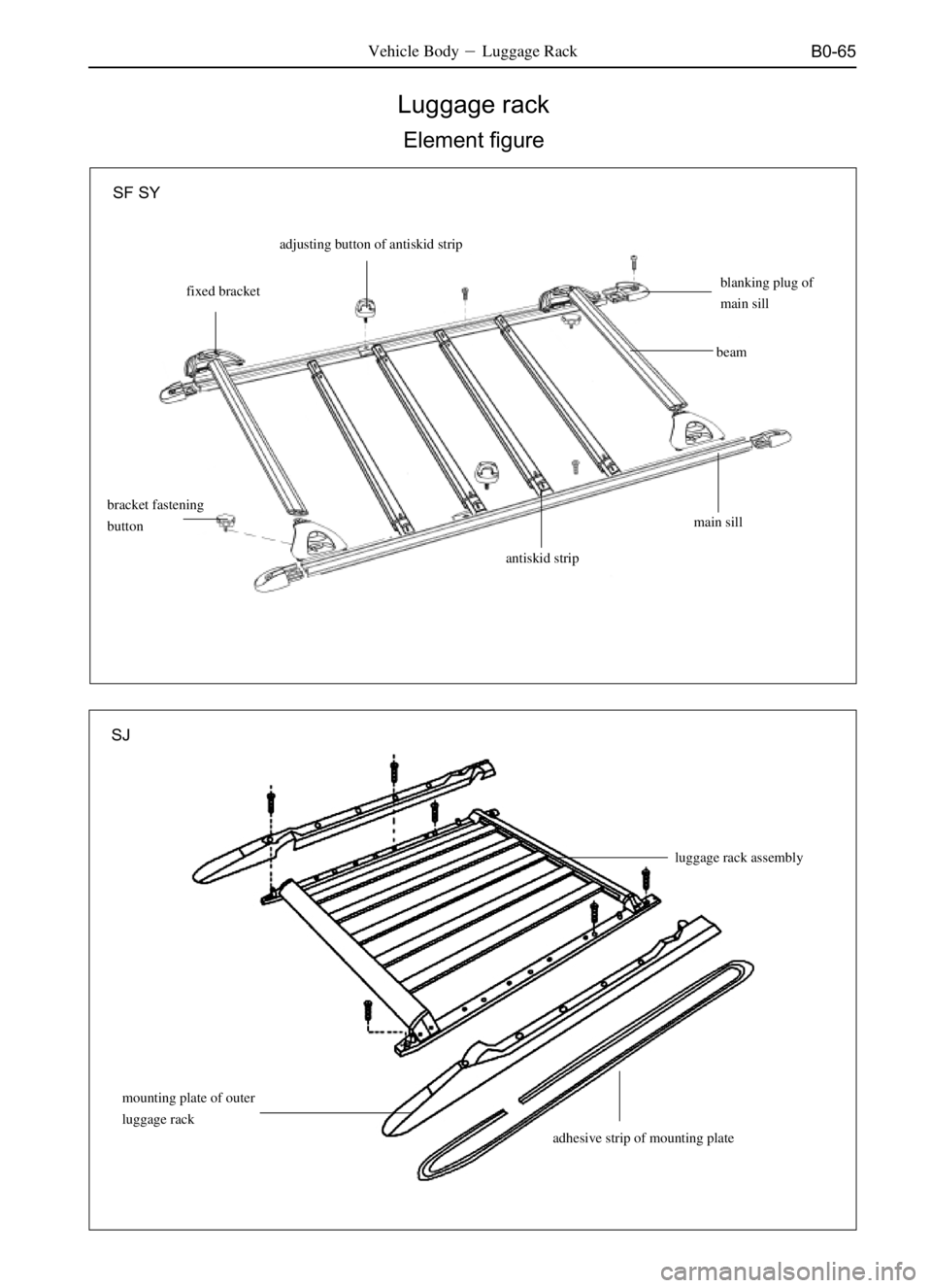 GREAT WALL SO COOL 2006  Service Manual B0-65
Luggage rack
Element figure
Vehicle BodyLuggage Rack
bracket fastening
buttonmain sill
SF SY
antiskid strip
beamblanking plug of
main sill adjusting button of antiskid strip
fixed bracket
mount
