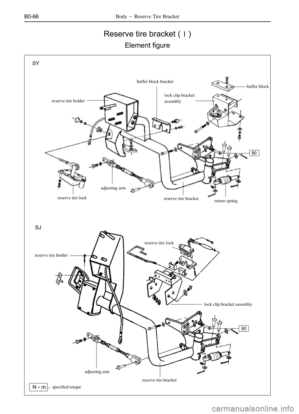 GREAT WALL SO COOL 2006  Service Manual B0-66BodyReserve Tire Bracket
Reserve tire bracket ()
Element figure
reserve tire holderbuffer block bracket
buffer block
lock clip bracket
assembly
return spring reserve tire bracket adjusting arm
