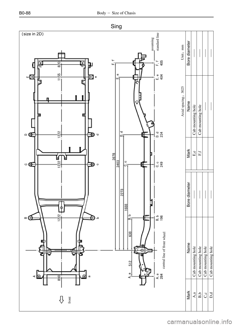 GREAT WALL SO COOL 2006  Service Manual B0-88BodySize of Chasis
Unitmm
size in 2D
Sing
Axial spacing3025 front
Mark
A,a
B,b
C,c
D,dName
Cab mounting hole
Cab mounting hole
Cab mounting hole
Cab mounting holeBore diameter


 
Ma