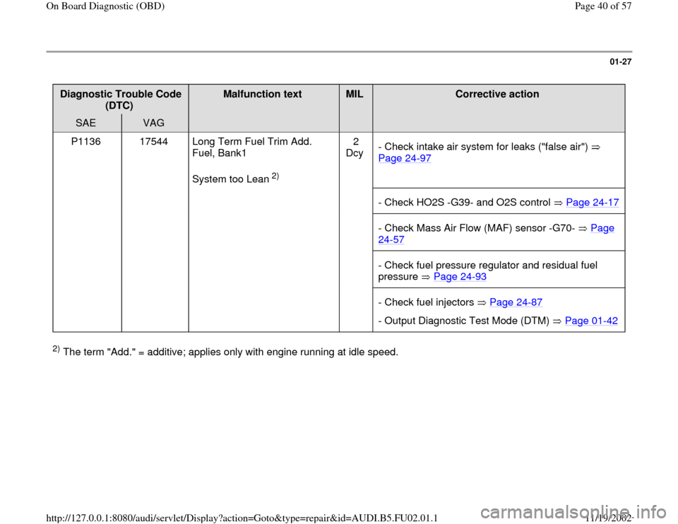 AUDI A4 2000 B5 / 1.G AEB Engine OBD and DTC 01-27
 
Diagnostic Trouble Code 
(DTC)  
Malfunction text  
MIL  
Corrective action  
SAE  
VAG  
  
  
  
P1136   17544   Long Term Fuel Trim Add. 
Fuel, Bank1   
System too Lean
 2)
  2 
Dcy  - Chec