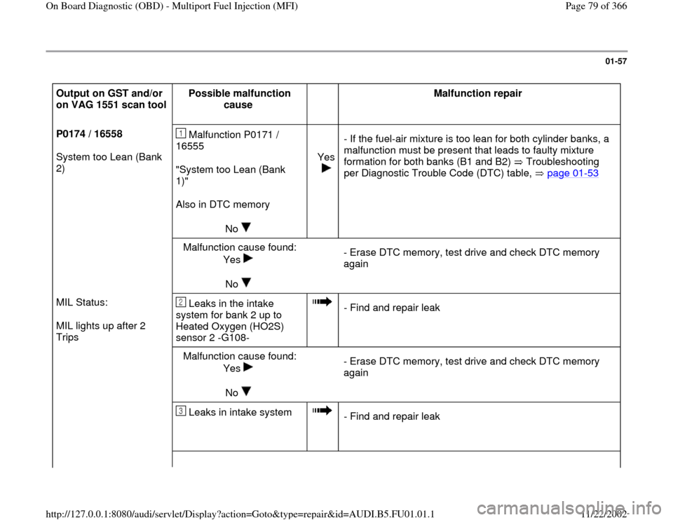 AUDI A4 1997 B5 / 1.G AFC Engine On Board Diagnostic Multiport Fuel Injection Owners Guide 01-57
Output on GST and/or
on VAG 1551 scan tool
Possible malfunction
cause
Malfunction repair
P0174 / 16558
System too Lean (Bank
2) Malfunction P0171 /
16555
"System too Lean ( AUDI A4 1997 B5 / 1.G AFC Engine On Board Diagnostic Multiport Fuel Injection Owners Guide 01-57
Output on GST and/or
on VAG 1551 scan tool
Possible malfunction
cause
Malfunction repair
P0174 / 16558
System too Lean (Bank
2) Malfunction P0171 /
16555
"System too Lean (