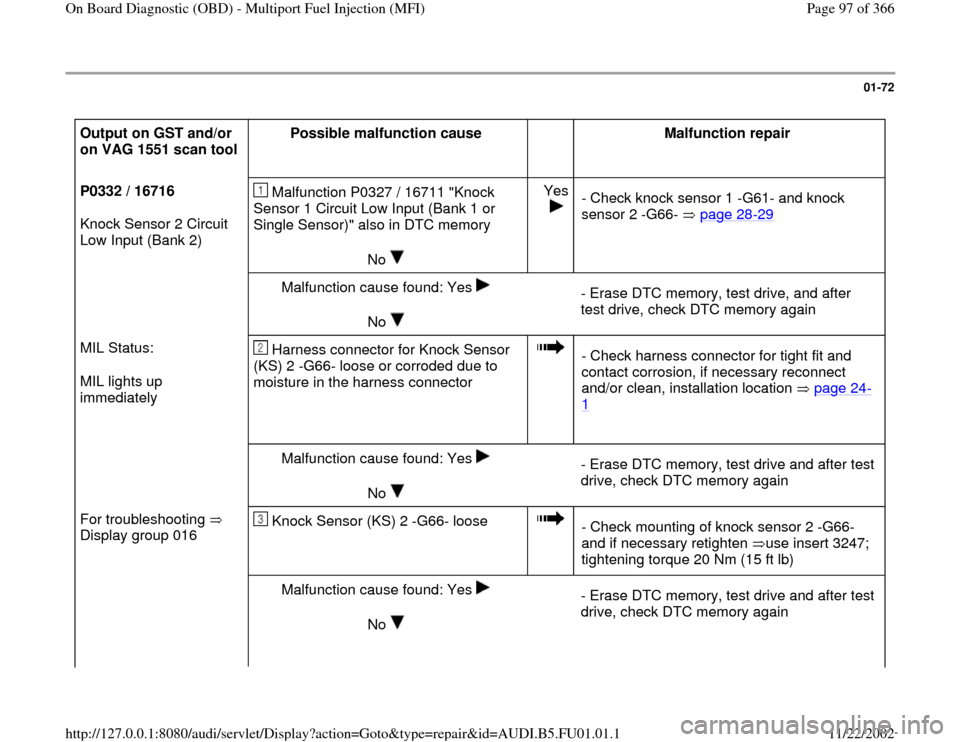 AUDI A4 1997 B5 / 1.G AFC Engine On Board Diagnostic Multiport Fuel Injection Workshop Manual 01-72
 
Output on GST and/or 
on VAG 1551 scan tool 
  Possible malfunction cause  
  
Malfunction repair  
P0332 / 16716  
Knock Sensor 2 Circuit 
Low Input (Bank 2)   Malfunction P0327 / 16711 "Knoc