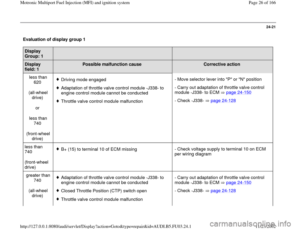 AUDI A4 1997 B5 / 1.G AHA Engine Multiport Fuel Injection And Ignition System Workshop Manual 24-21
 Evaluation of display group 1  Display 
Group: 1  
  
  
Display 
field: 1  
Possible malfunction cause  
Corrective action  
less than 
620  
(all-wheel 
drive)  
or  
less than 
740  
(front-