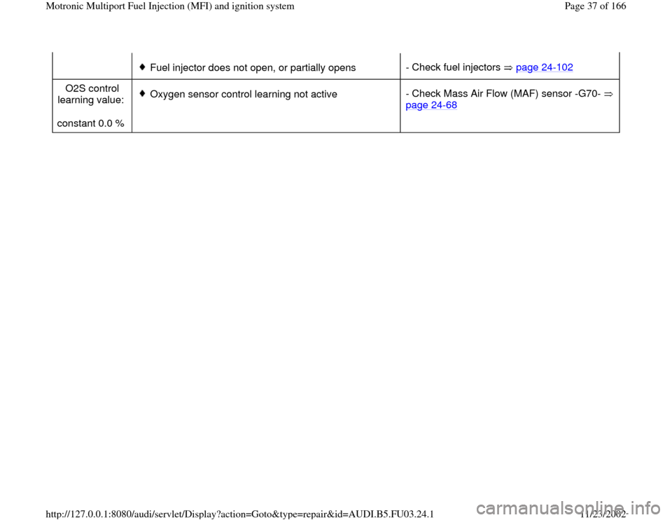 AUDI A6 1997 C5 / 2.G AHA Engine Multiport Fuel Injection And Ignition System Owners Guide   
 
Fuel injector does not open, or partially opens- Check fuel injectors   page 24
-102
O2S control 
learning value:  
constant 0.0 %   
Oxygen sensor control learning not active- Check Mass Air Flo