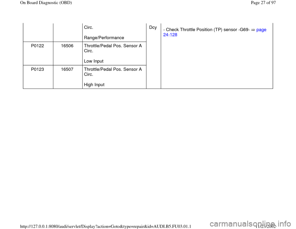 AUDI A6 1997 C5 / 2.G AHA Engine On Board Diagnostic Owners Manual Circ.  
Range/Performance  Dcy  
- Check Throttle Position (TP) sensor -G69-   page 
24
-128
 
P0122   16506   Throttle/Pedal Pos. Sensor A 
Circ.  
Low Input       
P0123   16507   Throttle/Pedal Pos