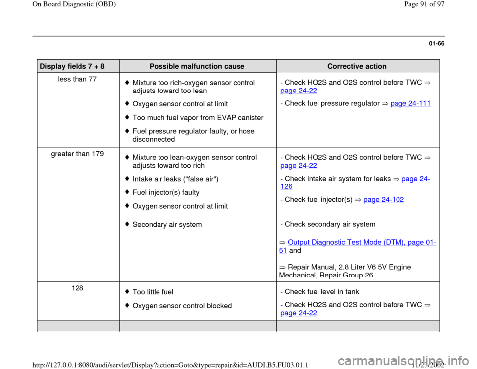 AUDI A6 1999 C5 / 2.G AHA Engine On Board Diagnostic Owners Manual 01-66
 
Display fields 7 + 8  
Possible malfunction cause  
Corrective action  
less than 77  
 
Mixture too rich-oxygen sensor control 
adjusts toward too lean 
 Oxygen sensor control at limit
 Too m