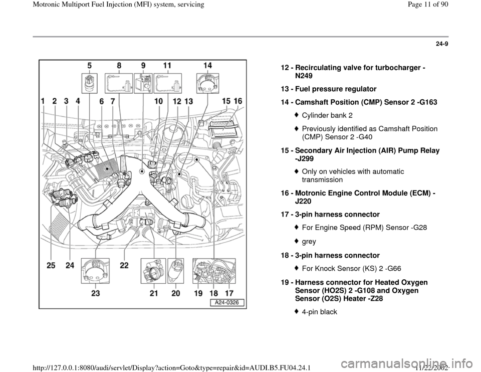 AUDI A4 2000 B5 / 1.G APB Engine Motronic Multiport Fuel Injection System Servising Workshop Manual 24-9
 
  
12 - 
Recirculating valve for turbocharger -
N249 
13 - 
Fuel pressure regulator 
14 - 
Camshaft Position (CMP) Sensor 2 -G163 
Cylinder bank 2Previously identified as Camshaft Position 
(CM
