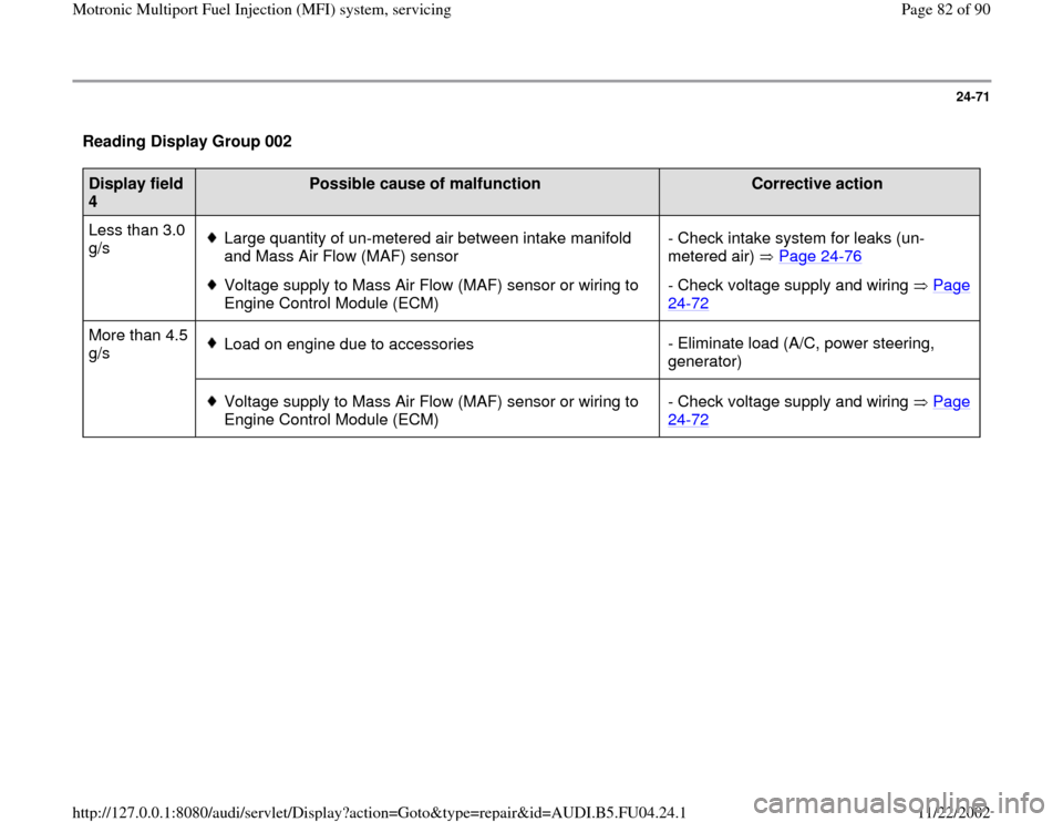 AUDI A4 1995 B5 / 1.G APB Engine Motronic Multiport Fuel Injection System Servising Manual Online 24-71
 Reading Display Group 002  Display field 
4  
Possible cause of malfunction  
Corrective action  
Less than 3.0 
g/s   
Large quantity of un-metered air between intake manifold 
and Mass Air Fl