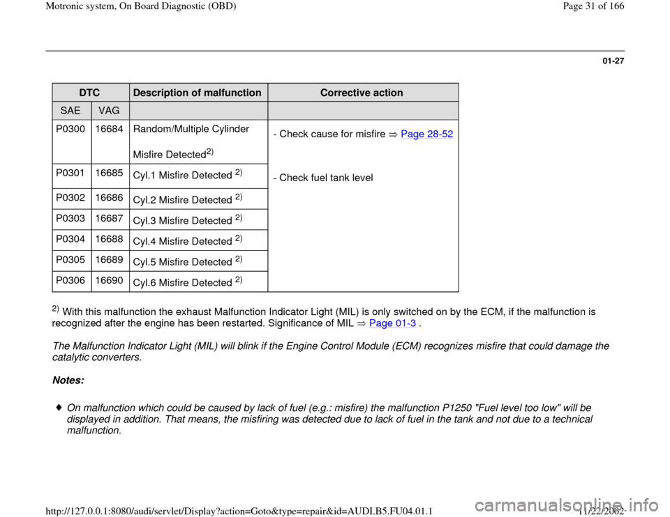 AUDI A4 1995 B5 / 1.G APB Engine Motronic Syst 01-27
 
DTC  
Description of malfunction  
Corrective action  
SAE  
VAG  
  
  
P0300   16684   Random/Multiple Cylinder  
Misfire Detected
2)  - Check cause for misfire   Page 28
-52
P0301   16685  