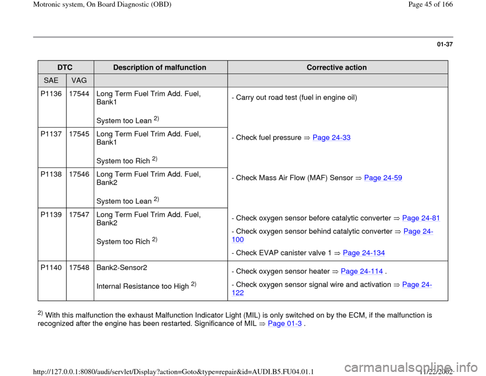 AUDI A4 1996 B5 / 1.G APB Engine Motronic Syst 01-37
 
DTC  
Description of malfunction  
Corrective action  
SAE  
VAG  
  
  
P1136   17544   Long Term Fuel Trim Add. Fuel, 
Bank1  
System too Lean 
2)  - Carry out road test (fuel in engine oil)