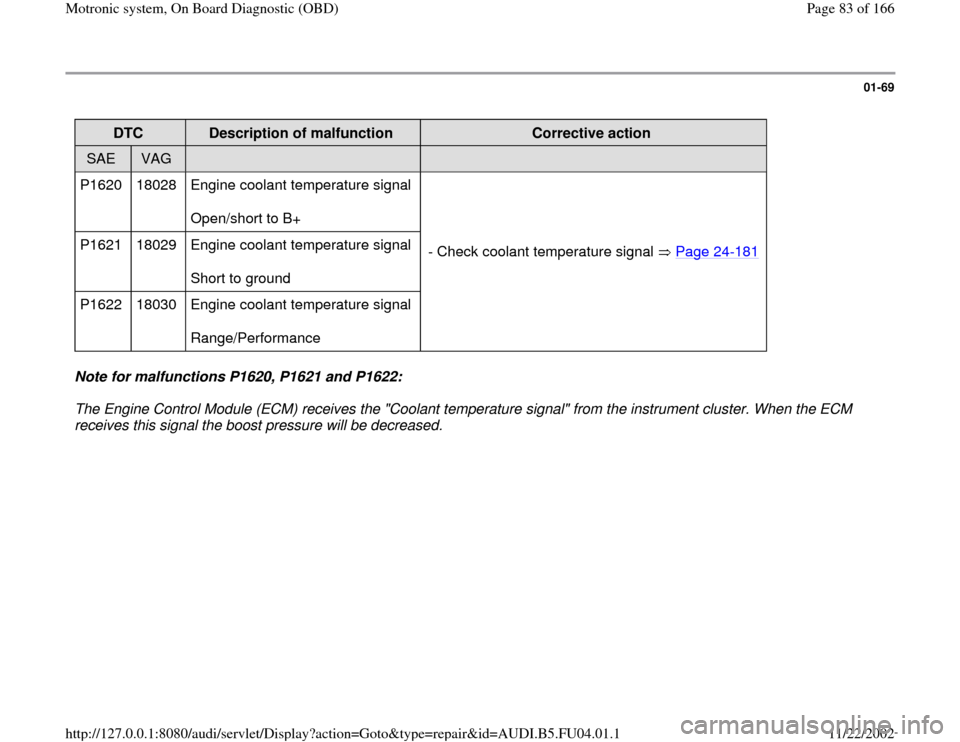 AUDI A4 1998 B5 / 1.G APB Engine Motronic Syst 01-69
 
DTC  
Description of malfunction  
Corrective action  
SAE  
VAG  
  
  
P1620   18028   Engine coolant temperature signal  
Open/short to B+    
P1621   18029   Engine coolant temperature sig