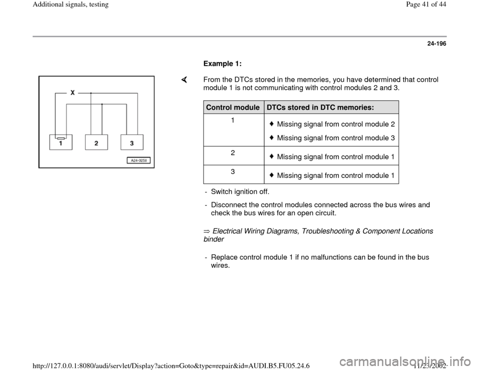AUDI A4 2000 B5 / 1.G ATQ Engine Additional Signals Testing Service Manual 24-196
      
Example 1: 
    
From the DTCs stored in the memories, you have determined that control 
module 1 is not communicating with control modules 2 and 3.  
 Electrical Wiring Diagrams, Troubl