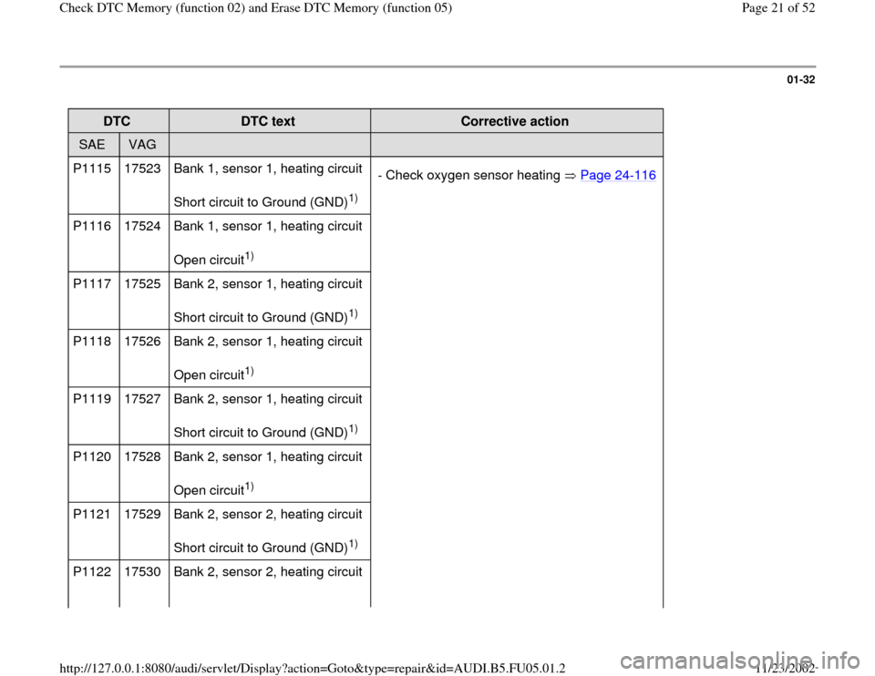 AUDI A6 1997 C5 / 2.G ATQ Engine Check DTC Memory And Erase DTC Memory Owners Manual 01-32
 
DTC  
DTC text  
Corrective action  
SAE  
VAG  
  
  
P1115   17523   Bank 1, sensor 1, heating circuit  
Short circuit to Ground (GND)
1)  - Check oxygen sensor heating   Page 24
-116
P1116 
