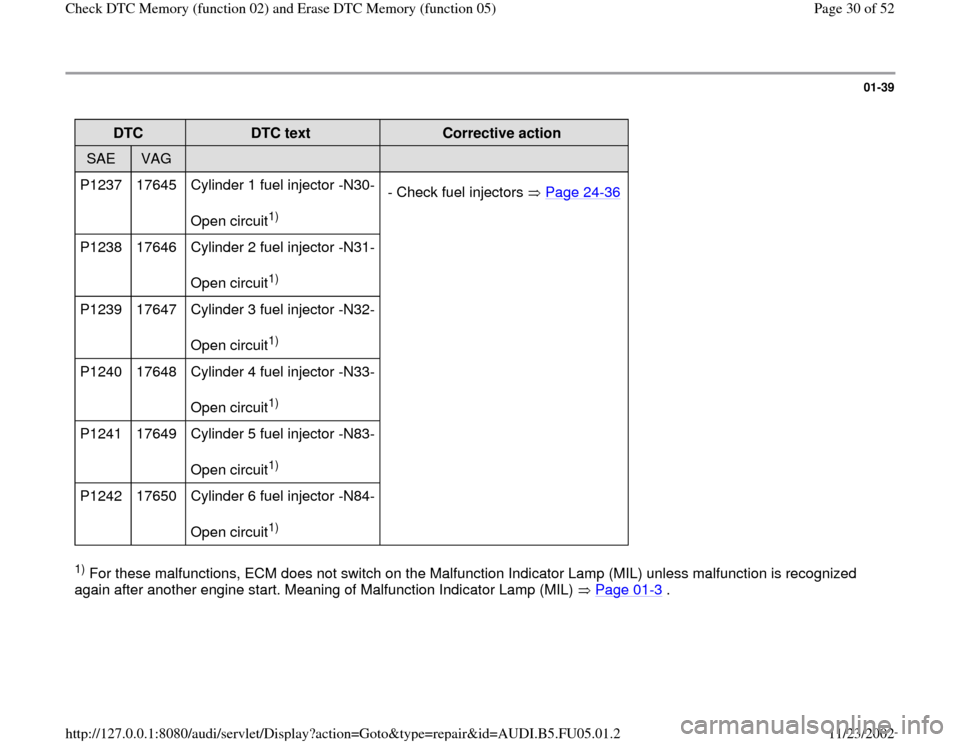 AUDI A4 1998 B5 / 1.G ATQ Engine Check DTC Memory And Erase DTC Memory Workshop Manual 01-39
 
DTC  
DTC text  
Corrective action  
SAE  
VAG  
  
  
P1237   17645   Cylinder 1 fuel injector -N30- 
 
Open circuit
1)  - Check fuel injectors   Page 24
-36
P1238   17646   Cylinder 2 fuel i