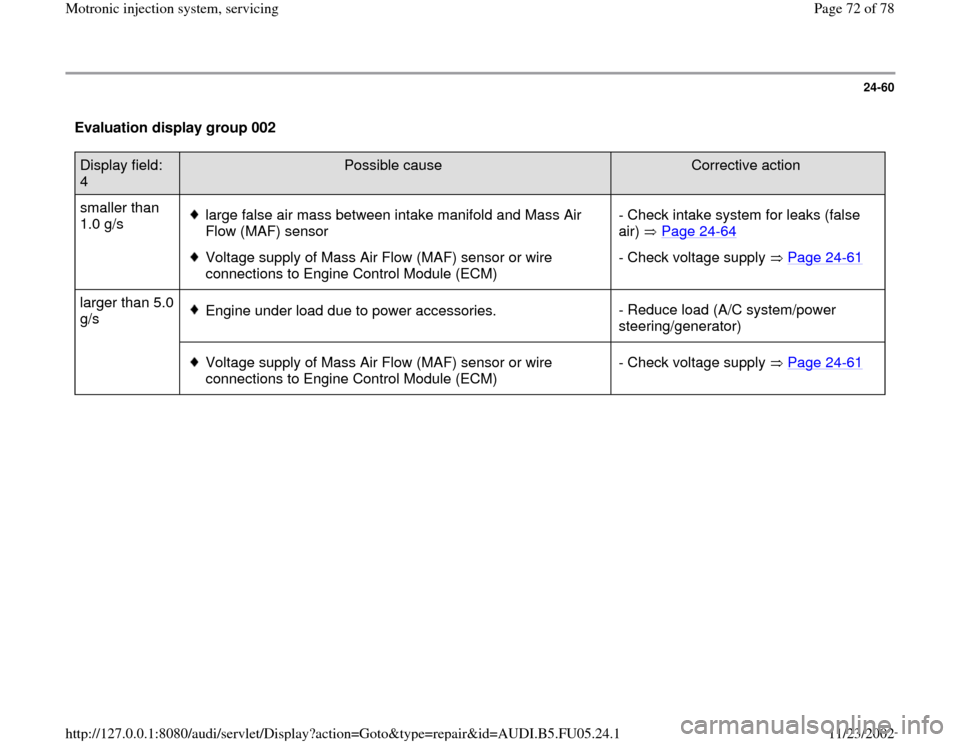 AUDI A4 2000 B5 / 1.G ATQ Engine Motronic Injection System Servicing Manual PDF 24-60
 Evaluation display group 002  Display field: 
4  
Possible cause  
Corrective action  
smaller than 
1.0 g/s   
large false air mass between intake manifold and Mass Air 
Flow (MAF) sensor 
 Vo