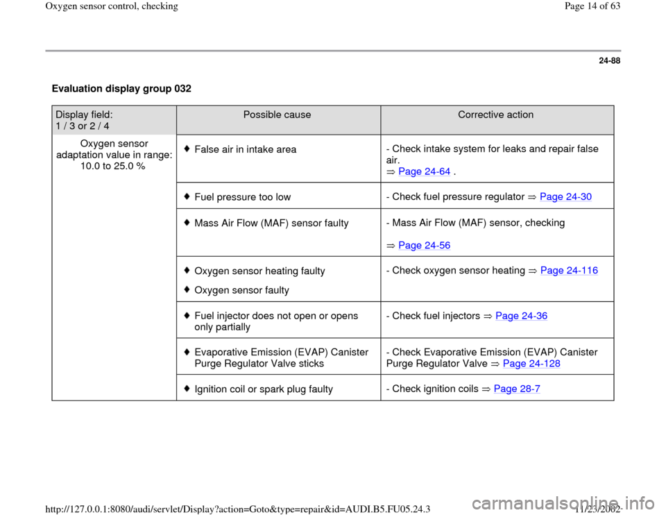 AUDI A6 1995 C5 / 2.G ATQ Engine Oxygen Sensor Control Checking 24-88
 Evaluation display group 032  Display field: 
1 / 3 or 2 / 4  
Possible cause  
Corrective action  
Oxygen sensor 
adaptation value in range: 
10.0 to 25.0 %   
False air in intake area- Check 
