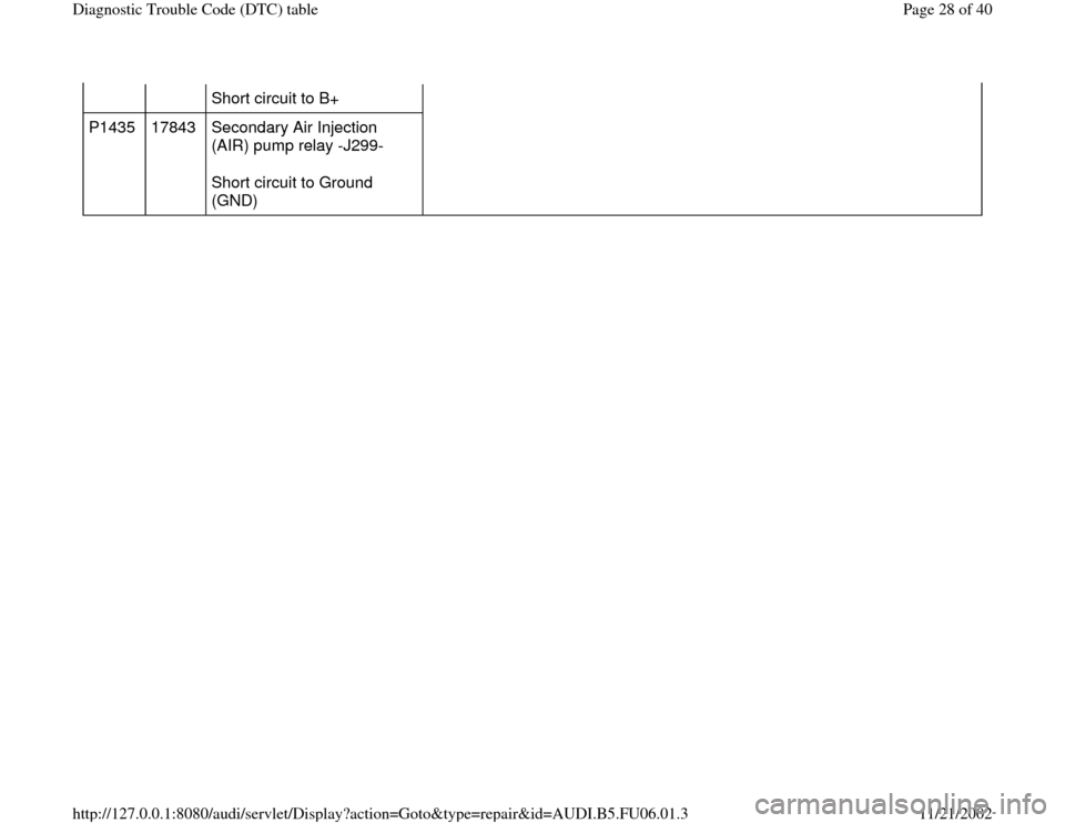 AUDI A3 1995 8L / 1.G ATW Engine Diagnostic Trouble Code Table Workshop Manual Short circuit to B+  
P1435   17843   Secondary Air Injection 
(AIR) pump relay -J299-  
Short circuit to Ground 
(GND)    
Pa
ge 28 of 40 Dia
gnostic Trouble Code 
(DTC
) table
11/21/2002 htt
p://127