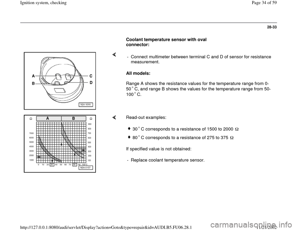 AUDI A3 2000 8L / 1.G ATW Engine Ignition System Owners Guide 28-33
      
Coolant temperature sensor with oval 
connector: 
    
All models: 
Range A shows the resistance values for the temperature range from 0-
50 C, and range B shows the values for the temper