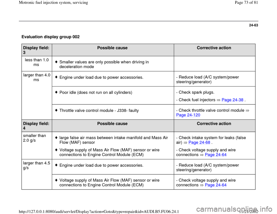 AUDI A3 1998 8L / 1.G ATW Engine Motronic Fuel Injection Syst 24-63
 Evaluation display group 002  Display field: 
3  
Possible cause  
Corrective action  
less than 1.0 
ms   
Smaller values are only possible when driving in 
deceleration mode   
larger than 4.
