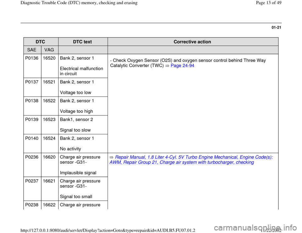 AUDI A4 1999 B5 / 1.G AWM Engine Diagnostic Trouble Code Memory Checking Workshop Manual 01-21
 
DTC  
DTC text  
Corrective action  
SAE  
VAG  
  
  
P0136   16520   Bank 2, sensor 1  
Electrical malfunction 
in circuit  - Check Oxygen Sensor (O2S) and oxygen sensor control behind Three