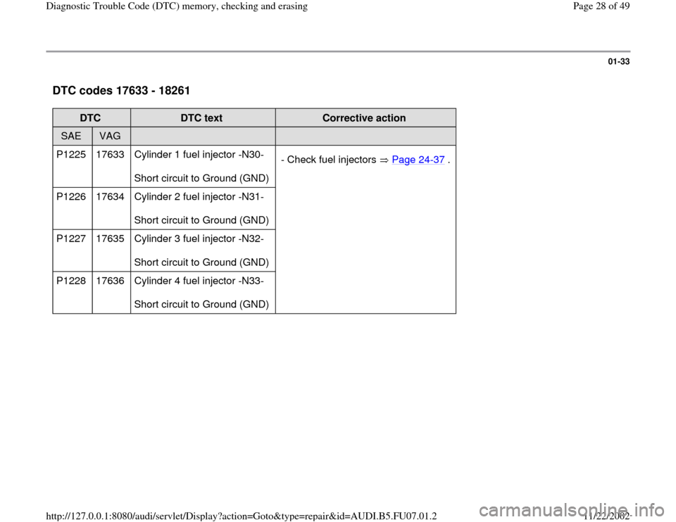 AUDI A4 1996 B5 / 1.G AWM Engine Diagnostic Trouble Code Memory Checking Owners Manual 01-33
 DTC codes 17633 - 18261
 
DTC  
DTC text  
Corrective action  
SAE  
VAG  
  
  
P1225   17633   Cylinder 1 fuel injector -N30-  
Short circuit to Ground (GND)  - Check fuel injectors   Page 24