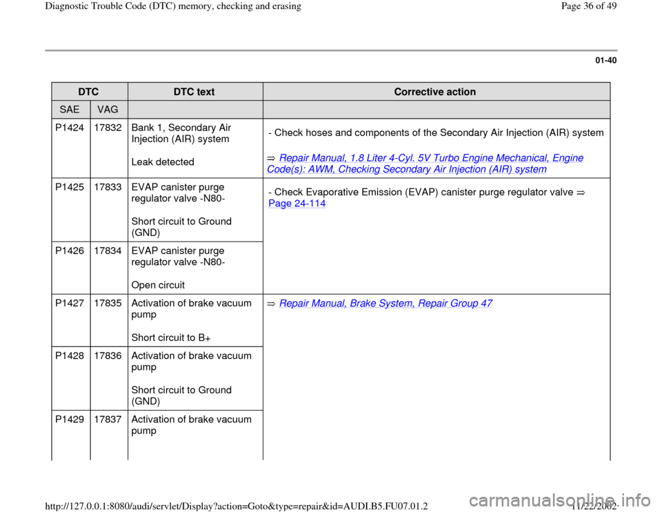 AUDI A4 1995 B5 / 1.G AWM Engine Diagnostic Trouble Code Memory Checking Owners Guide 01-40
 
DTC  
DTC text  
Corrective action  
SAE  
VAG  
  
  
P1424   17832   Bank 1, Secondary Air 
Injection (AIR) system  
Leak detected   Repair Manual, 1.8 Liter 4
-Cyl. 5V Turbo Engine Mechanic
