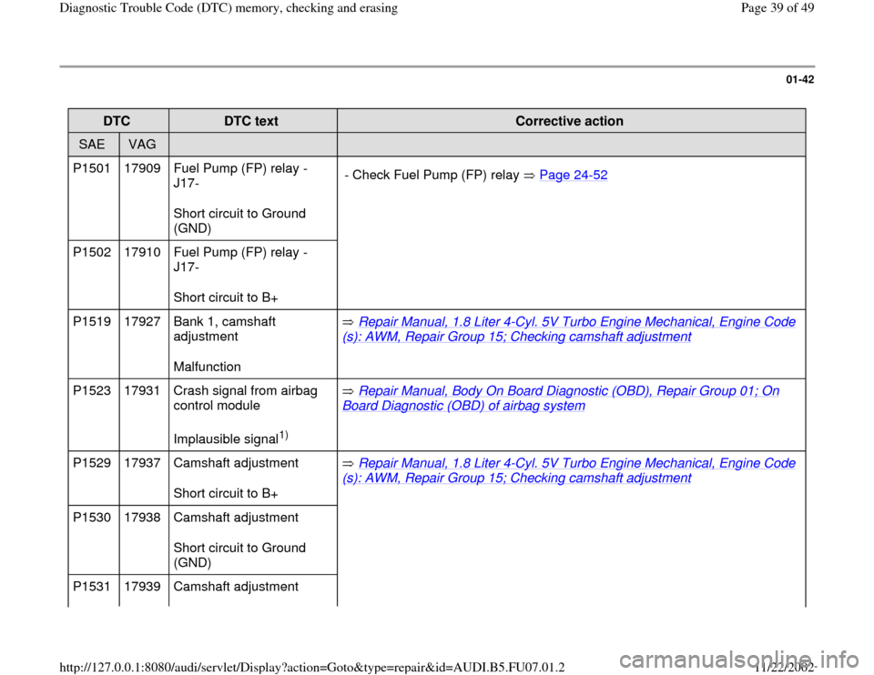AUDI A4 1995 B5 / 1.G AWM Engine Diagnostic Trouble Code Memory Checking Owners Guide 01-42
 
DTC  
DTC text  
Corrective action  
SAE  
VAG  
  
  
P1501   17909   Fuel Pump (FP) relay -
J17-  
Short circuit to Ground 
(GND)  - Check Fuel Pump (FP) relay   Page 24
-52
P1502   17910   
